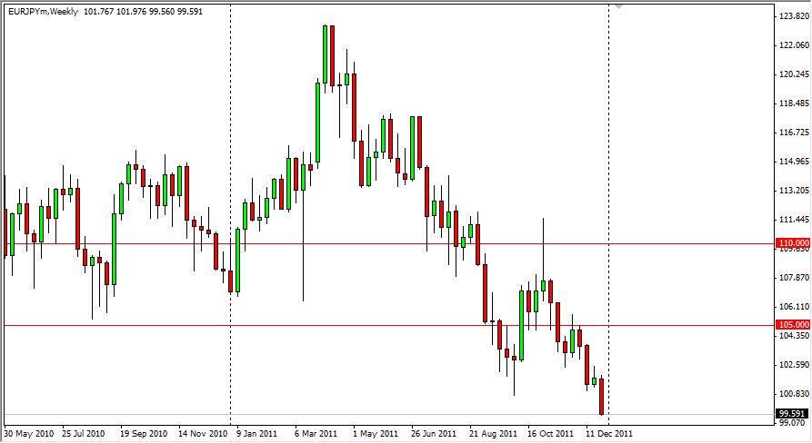 EUR/JPY Weekly View - January 1, 2012 EUR/JPY Weekly View - January 1, 2012